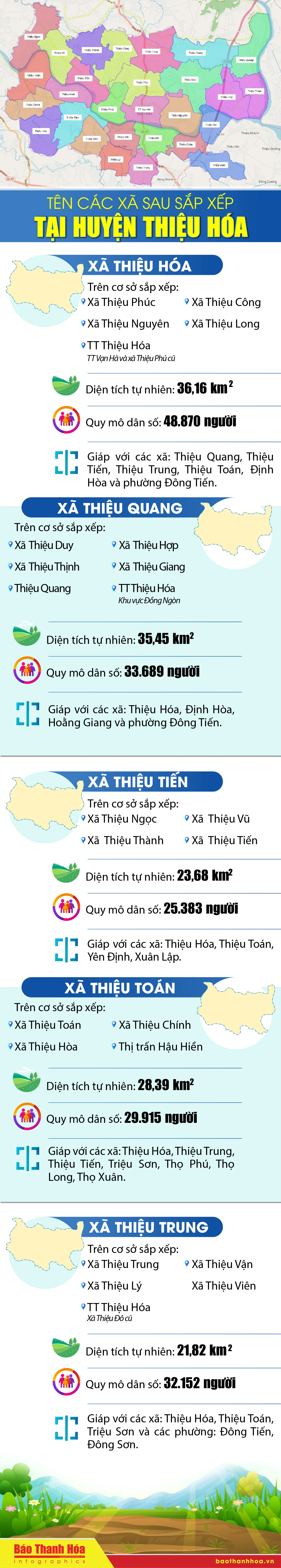 Tên các xã sau sắp xếp tại huyện Thiệu Hóa