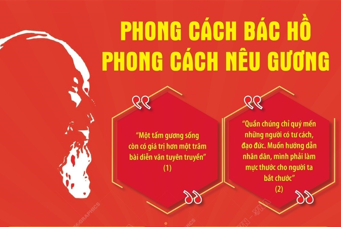 link đăng nhập m88 Hồ - phong cách nêu gương