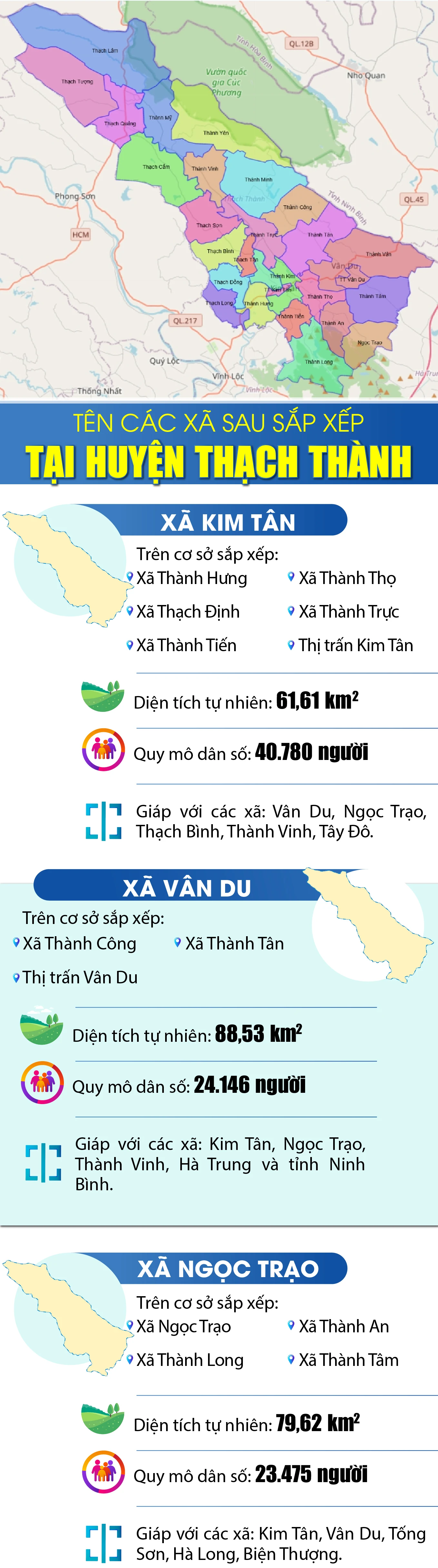 Tên các xã sau sắp xếp tại huyện Thạch Thành