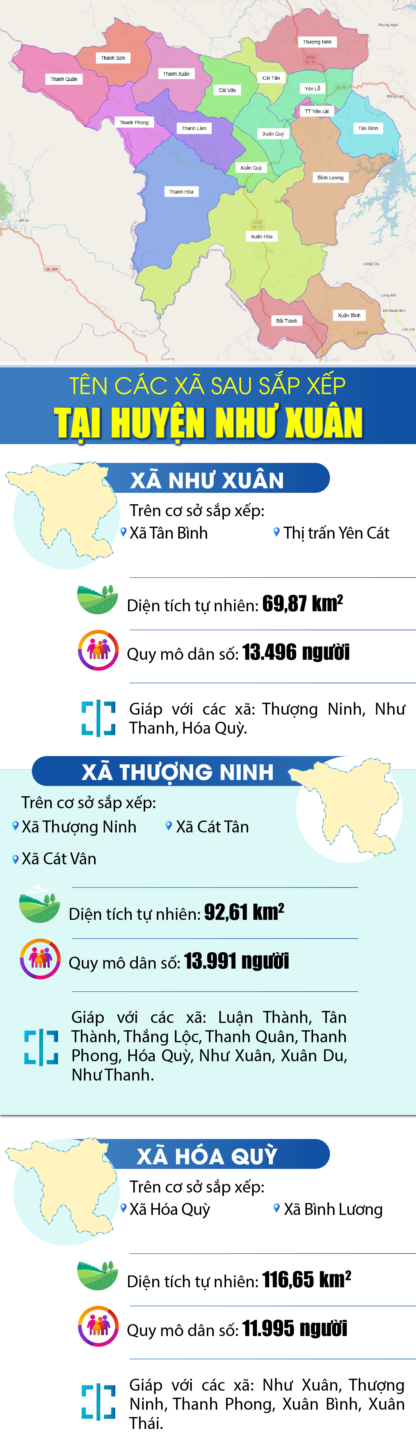 Tên vao m88 xã sau sắp xếp tại huyện Như Xuân