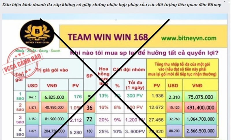 Bitney và bài học về sự lỏng lẻo trong quản lý m88 link mới nhất