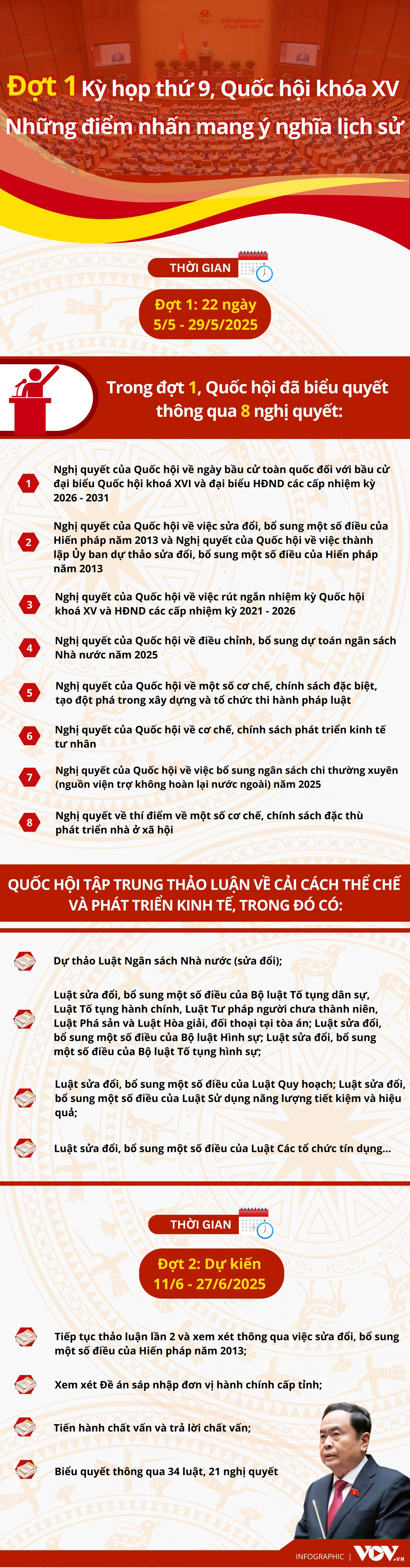 Đợt 1 Kỳ họp thứ 9, Quốc hội km88 trang chủ XV: Những điểm nhấn mang ý nghĩa lịch sử