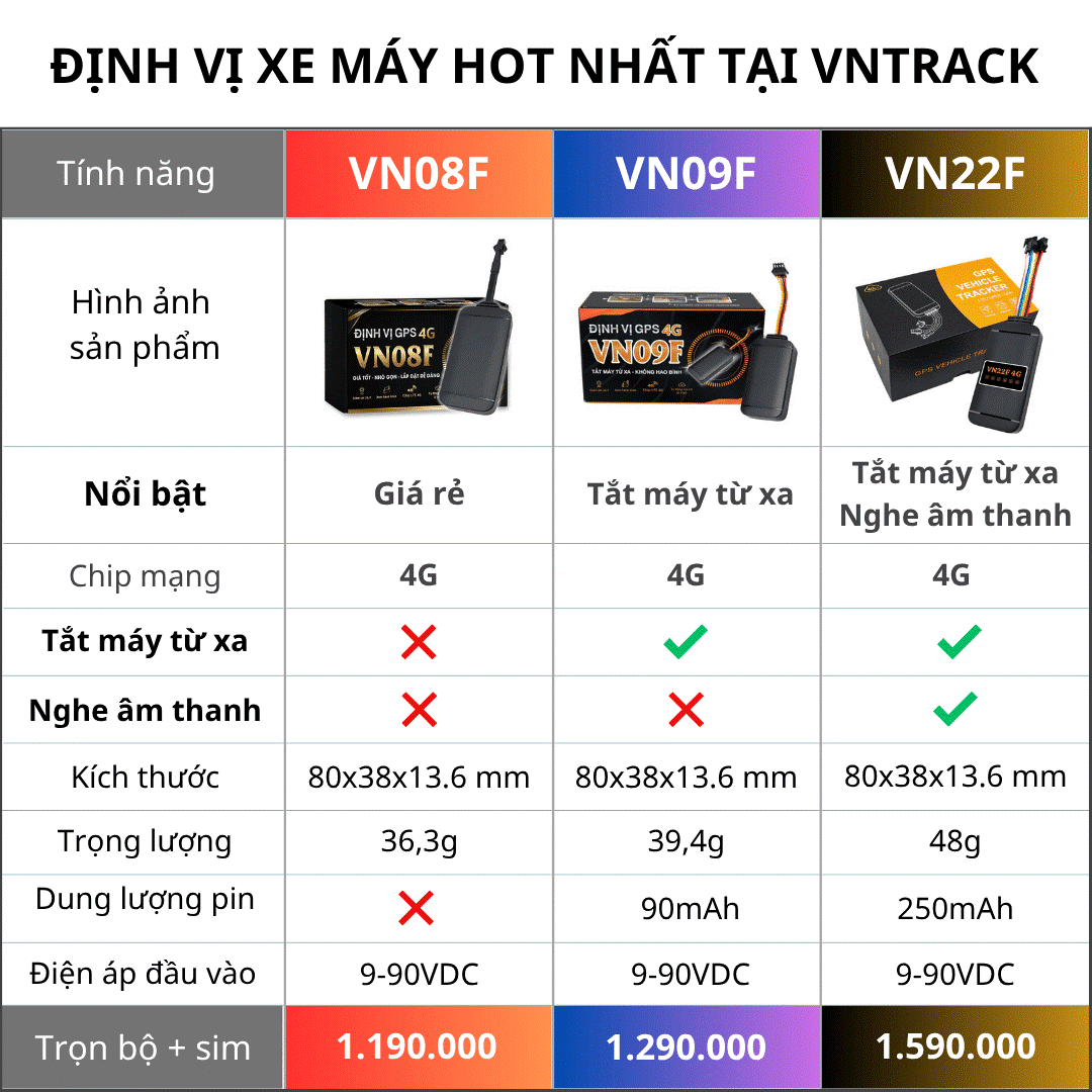 Thiết bị định vị xe máy giá bao nhiêu?