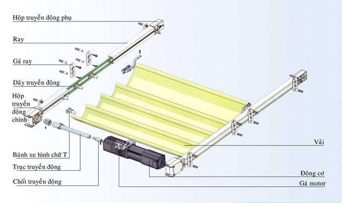 Công nghệ rèm trần tự động – Định hình không gian sống tương lai