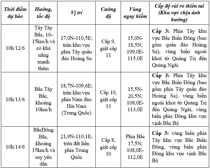 Chính thức ghi nhận cơn m88 the thao đầu tiên năm 2025, tên quốc tế là Wutip