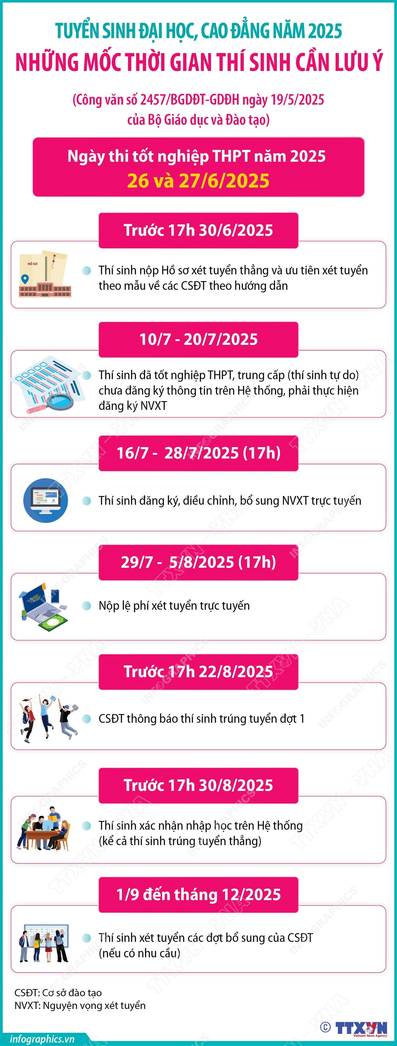 Tuyển sinh đại học, cao đẳng năm 2025: Những mốc thời gian thí sinh cần lưu ý