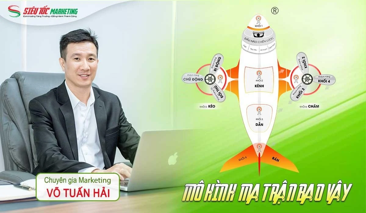 Ma trận bao vây: Mô hình giúp doanh nghiệp phát triển bền vững