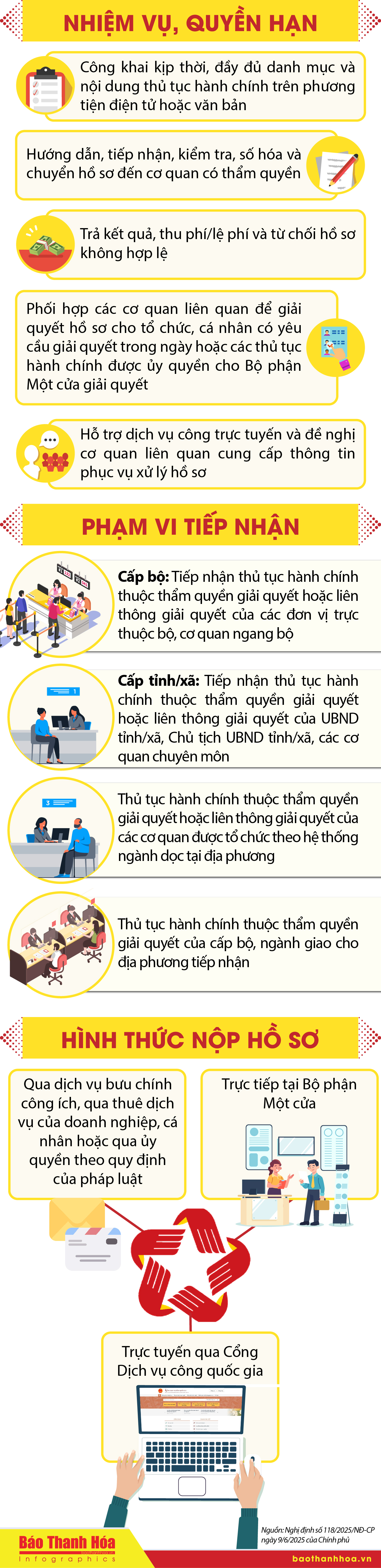 [Infographics] - Quy định mới về tổ chức Bộ phận Một cửa tại cấp bộ, cấp link đăng nhập m88 và cấp xã