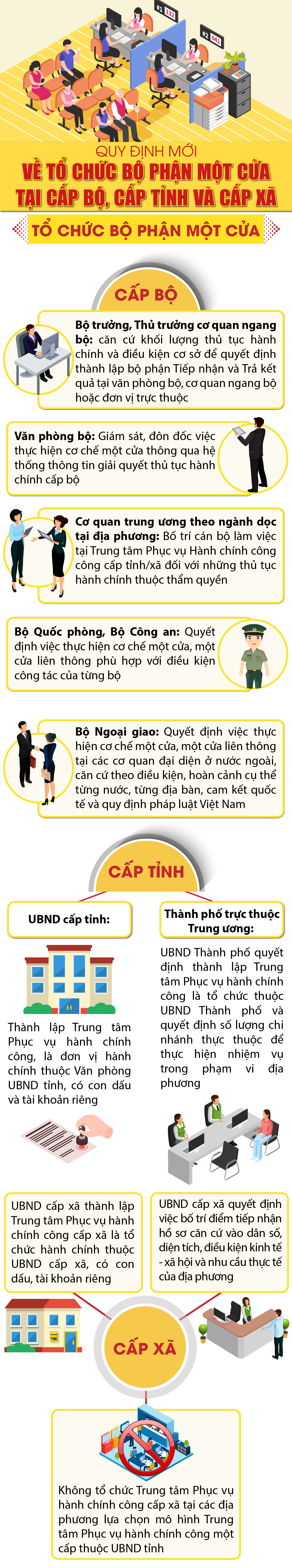 [Infographics] - Quy định mới về tổ chức Bộ phận Một cửa tại cấp bộ, cấp link đăng nhập m88 và cấp xã