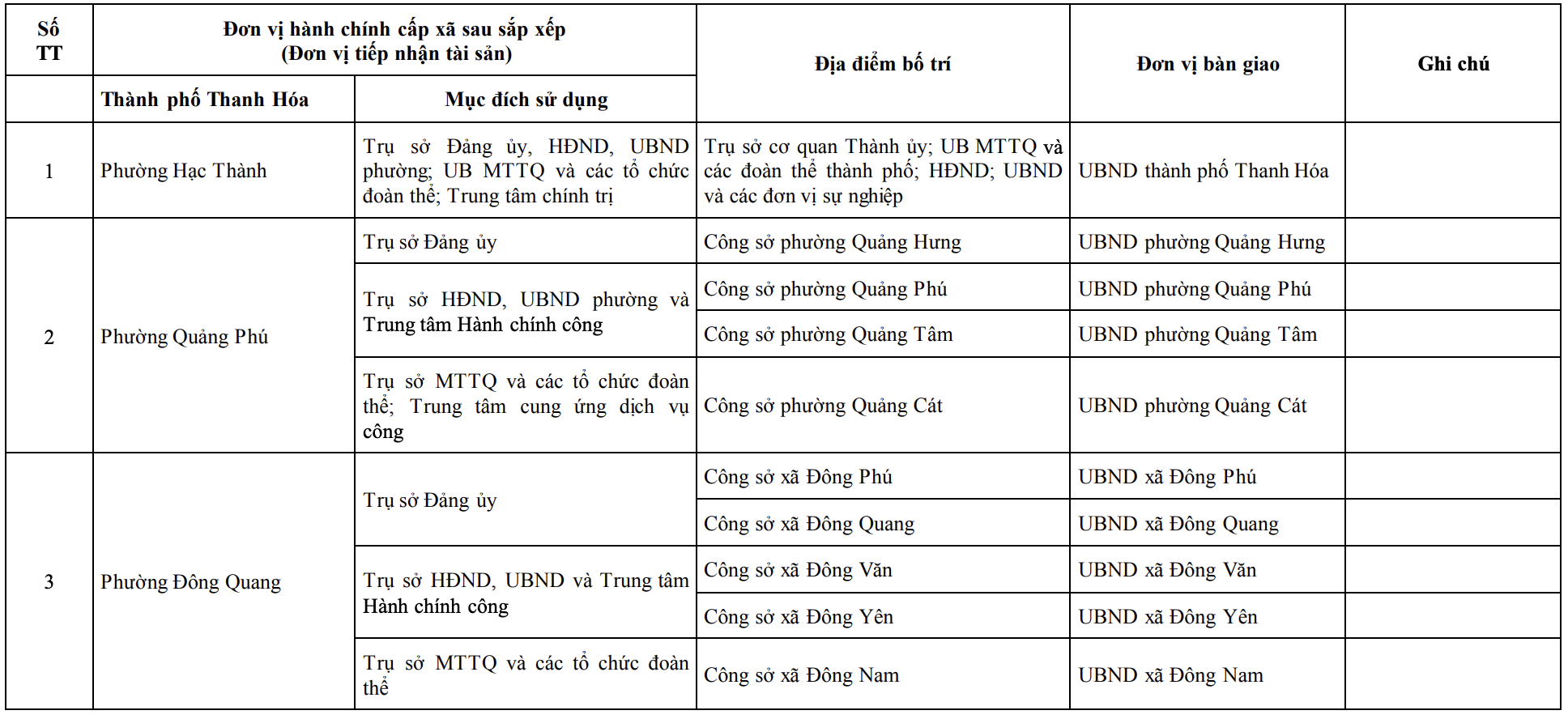 Công bố trụ sở mới của 166 xã, phường tỉnh Thanh Hóa từ 1/7/2025