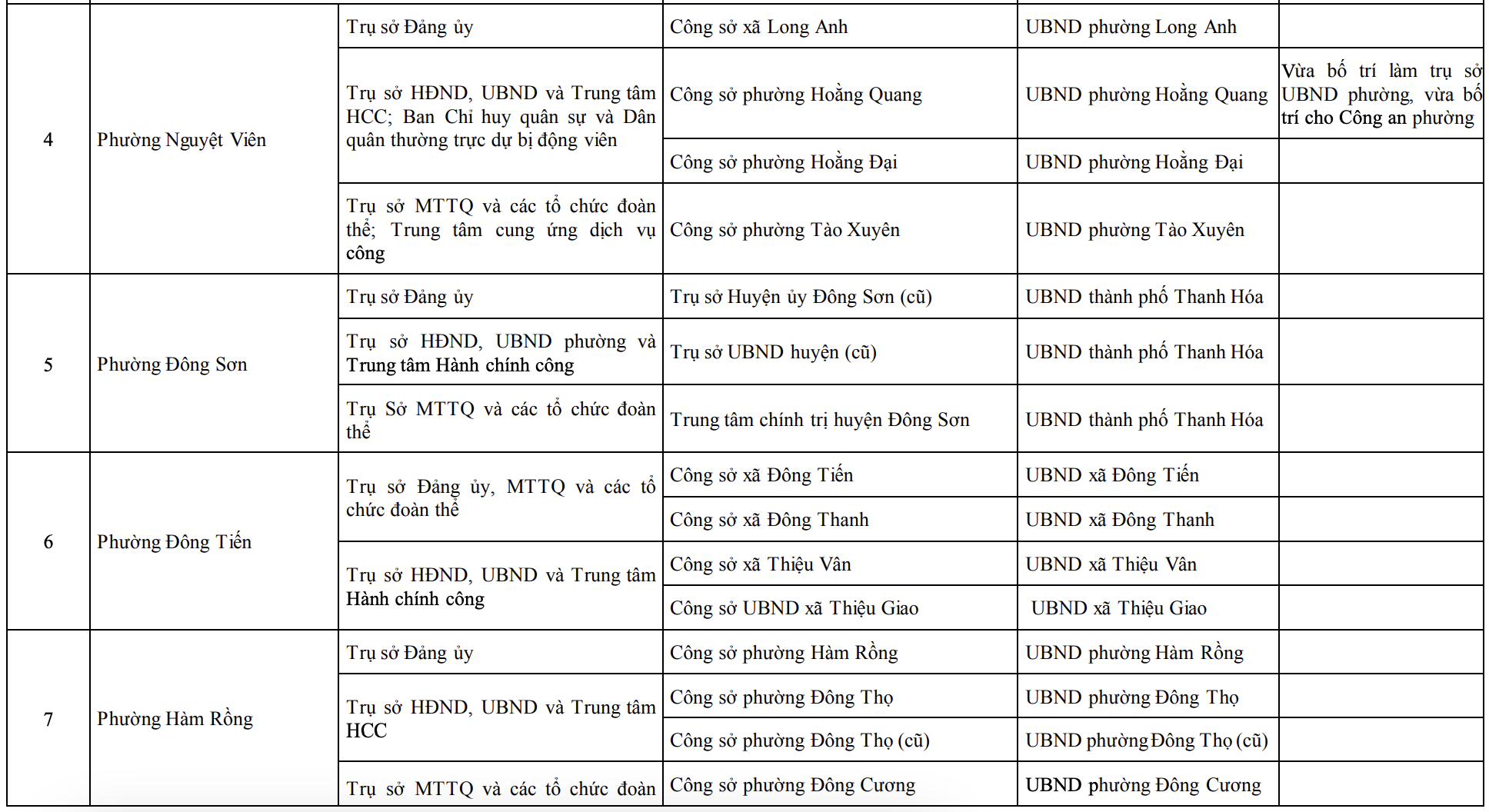 Công bố trụ sở mới của 166 xã, phường tỉnh Thanh Hóa từ 1/7/2025
