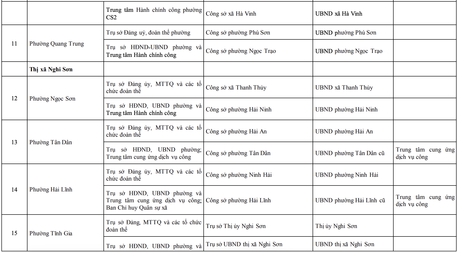 Công bố trụ sở mới của 166 xã, phường tỉnh Thanh Hóa từ 1/7/2025