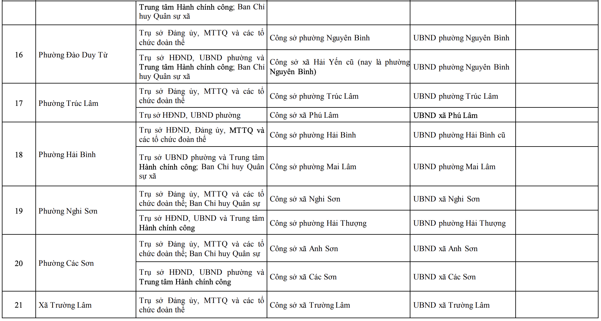 Công bố trụ sở mới của 166 xã, phường tỉnh Thanh Hóa từ 1/7/2025