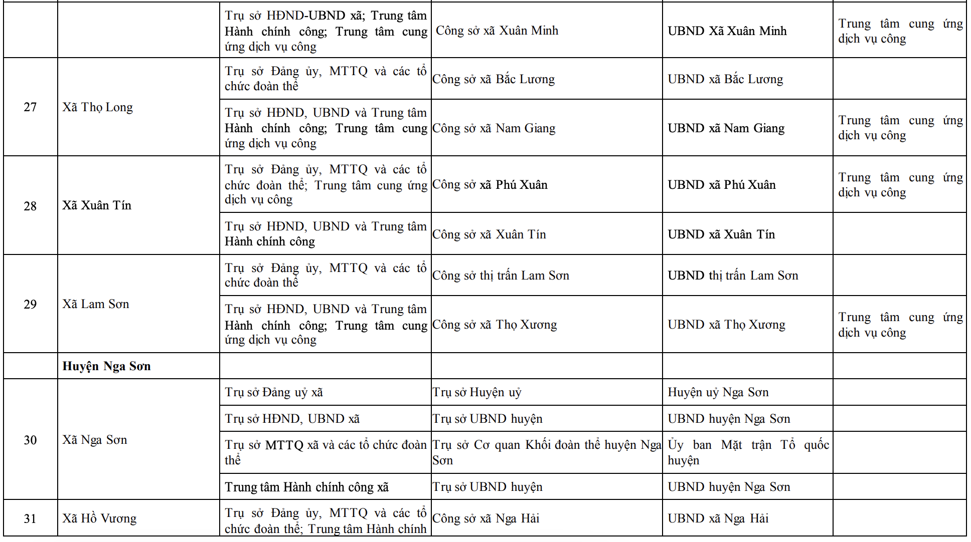 Công bố trụ sở mới của 166 xã, phường tỉnh Thanh Hóa từ 1/7/2025