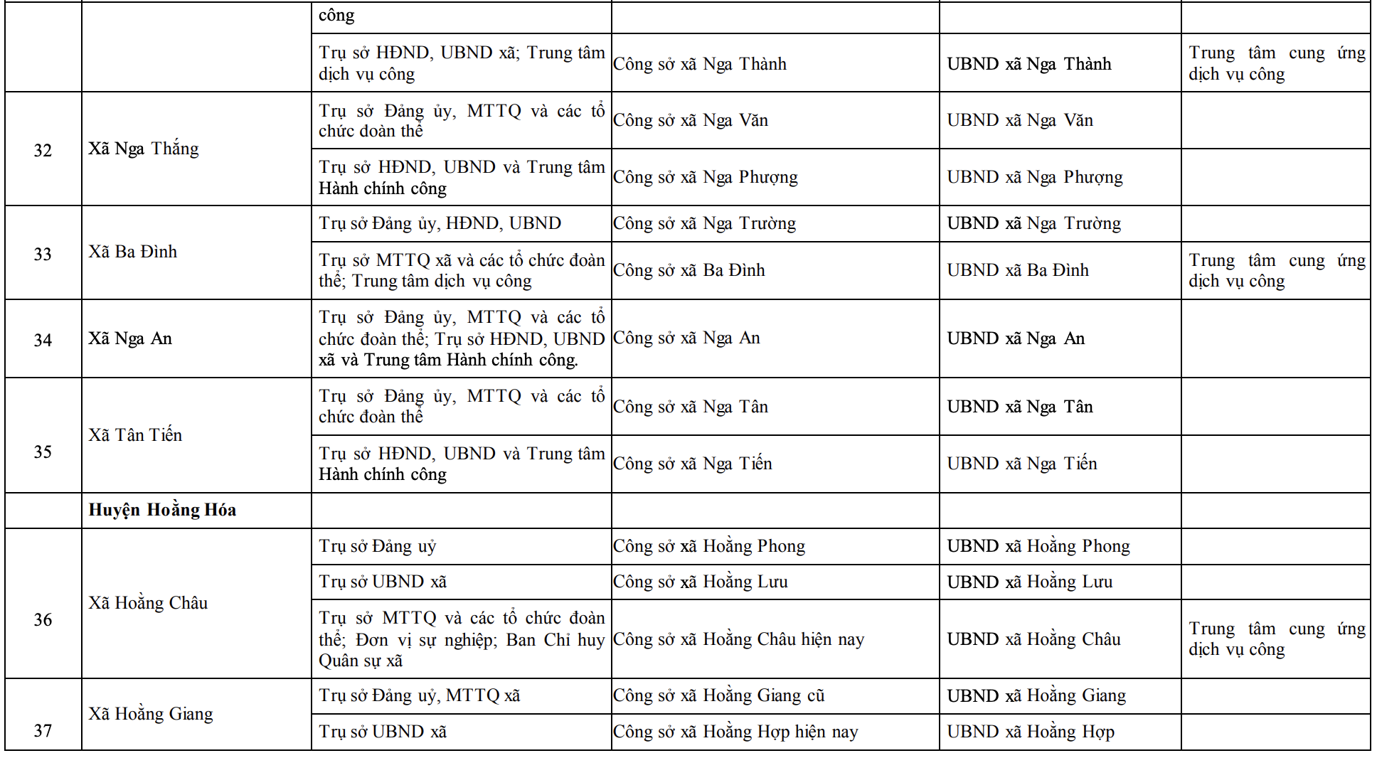 Công bố trụ sở mới của 166 xã, phường tỉnh Thanh Hóa từ 1/7/2025