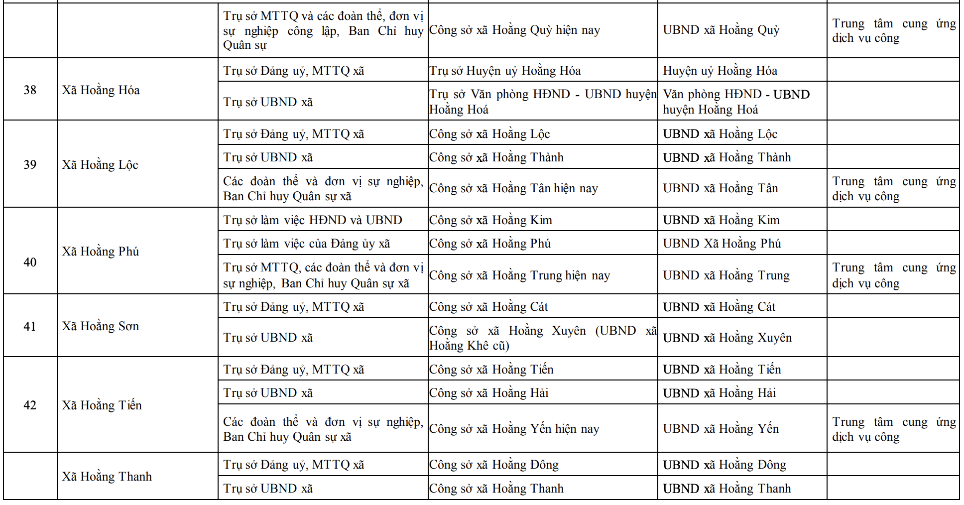 Công bố trụ sở mới của 166 xã, phường tỉnh Thanh Hóa từ 1/7/2025