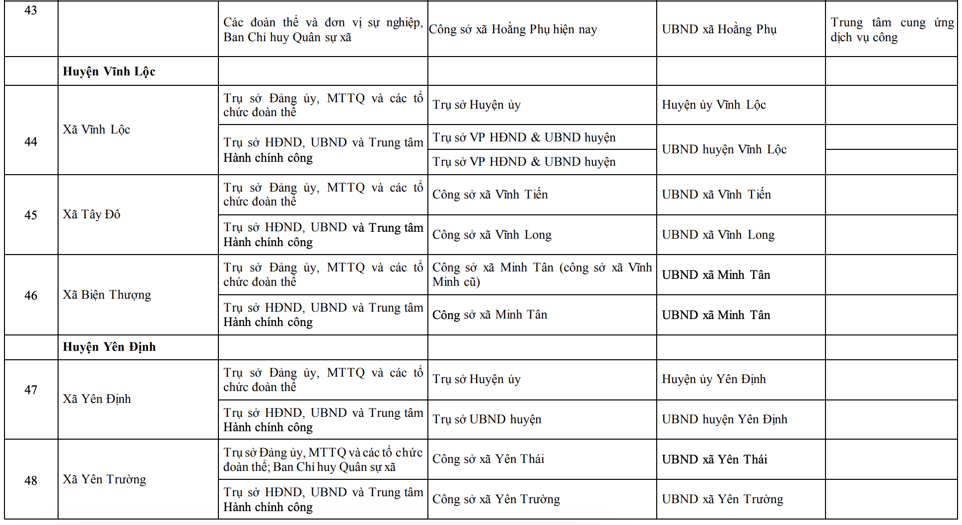 Công bố trụ sở mới của 166 xã, phường tỉnh Thanh Hóa từ 1/7/2025