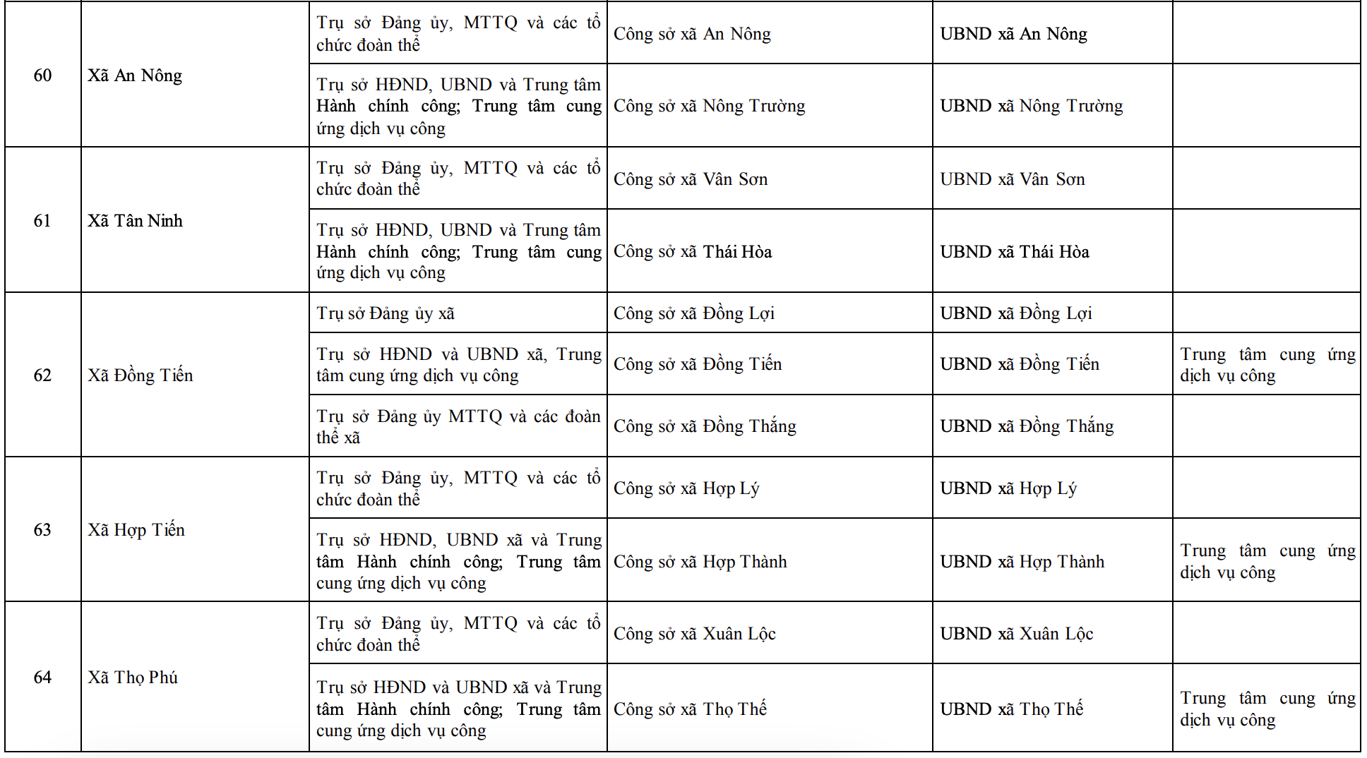 Công bố trụ sở mới của 166 xã, phường tỉnh Thanh Hóa từ 1/7/2025