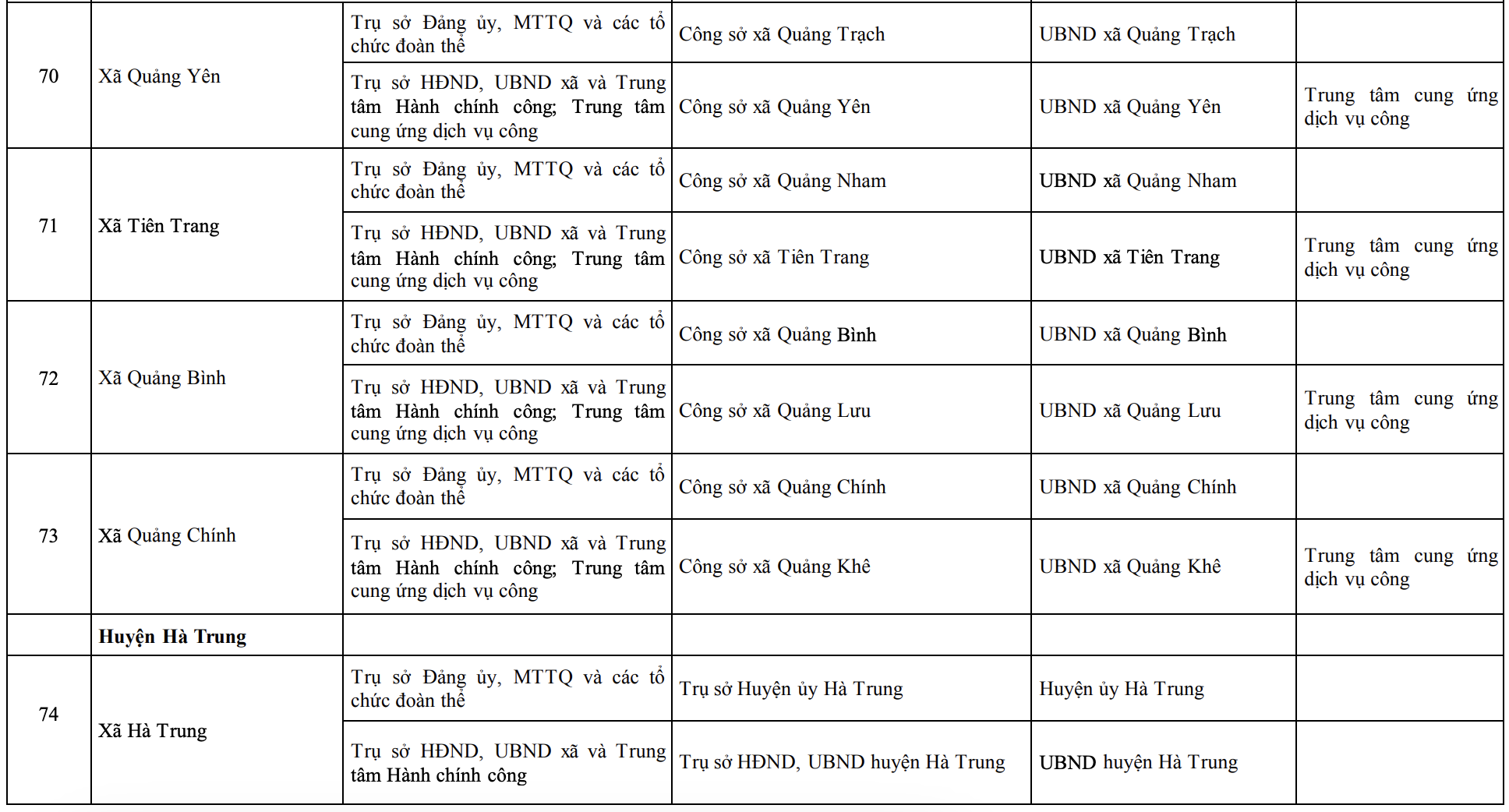 Công bố trụ sở mới của 166 xã, phường tỉnh Thanh Hóa từ 1/7/2025
