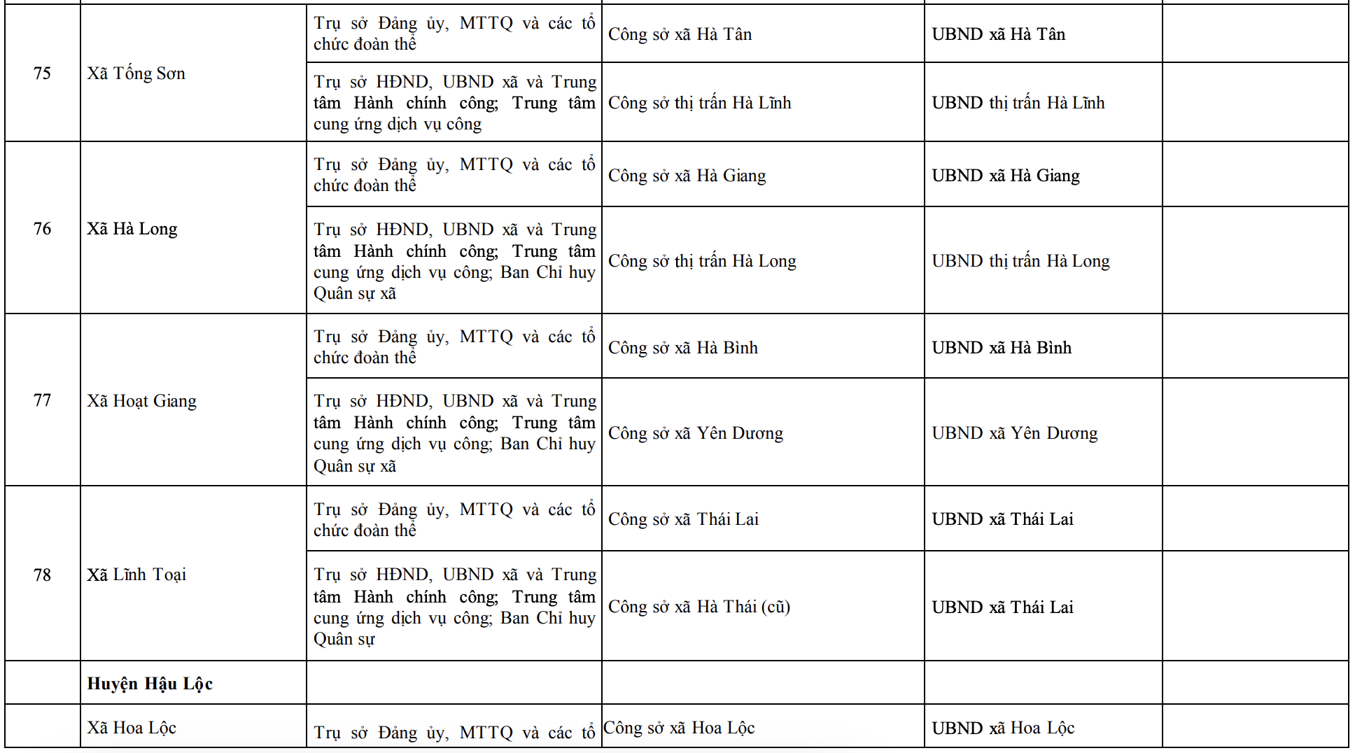Công bố trụ sở mới của 166 xã, phường tỉnh Thanh Hóa từ 1/7/2025