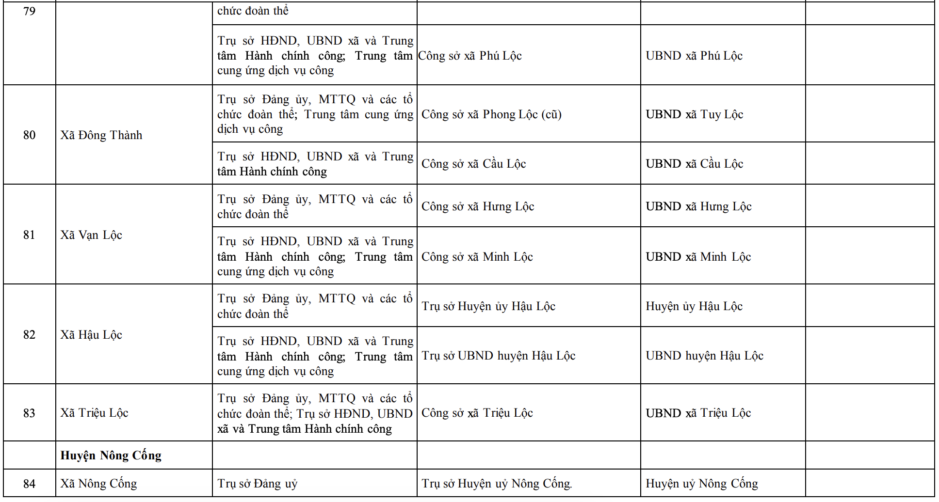 Công bố trụ sở mới của 166 xã, phường tỉnh Thanh Hóa từ 1/7/2025