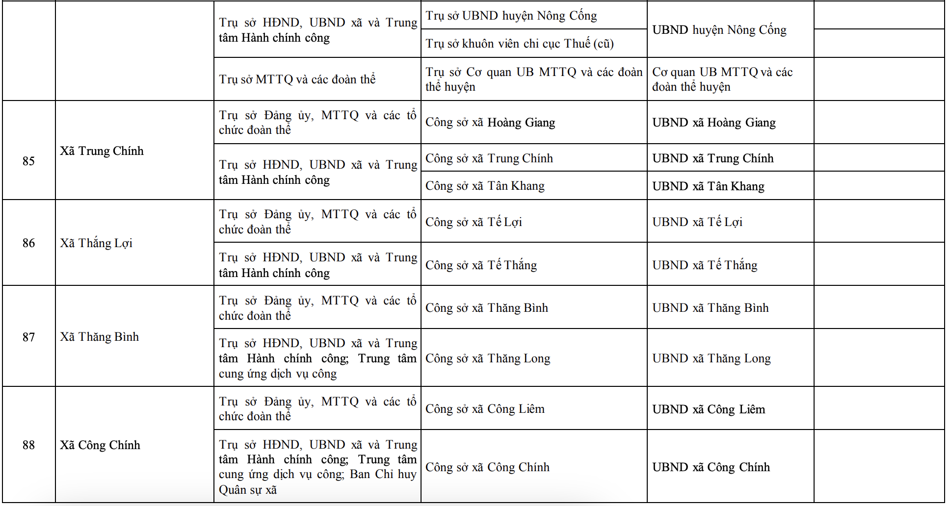Công bố trụ sở mới của 166 xã, phường tỉnh Thanh Hóa từ 1/7/2025