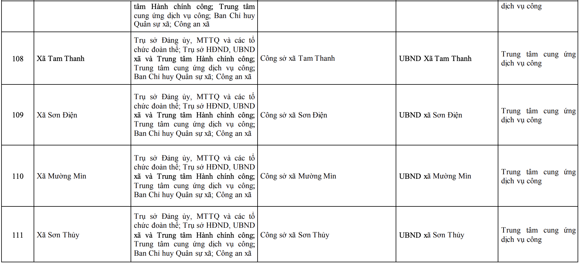 Công bố trụ sở mới của 166 xã, phường tỉnh Thanh Hóa từ 1/7/2025