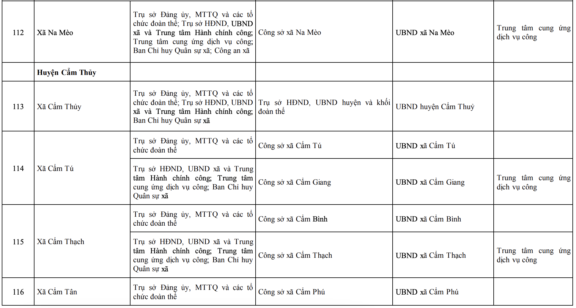 Công bố trụ sở mới của 166 xã, phường tỉnh Thanh Hóa từ 1/7/2025