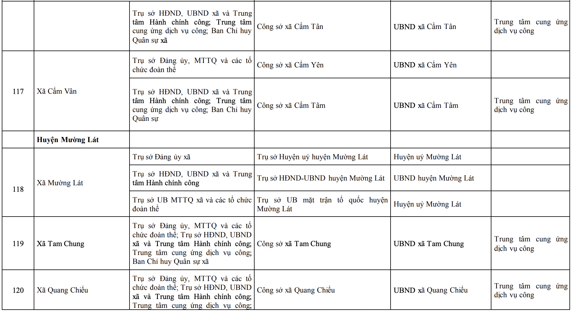 Công bố trụ sở mới của 166 xã, phường tỉnh Thanh Hóa từ 1/7/2025