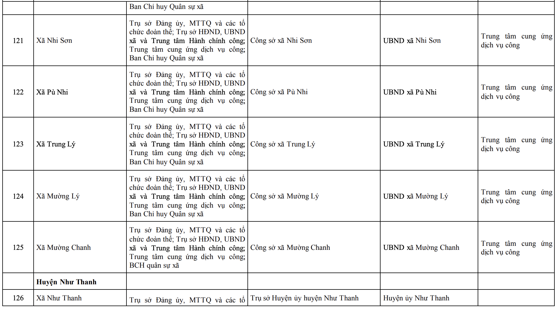 Công bố trụ sở mới của 166 xã, phường tỉnh Thanh Hóa từ 1/7/2025
