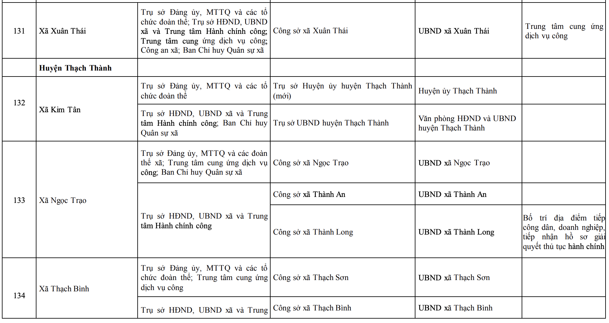 Công bố trụ sở mới của 166 xã, phường tỉnh Thanh Hóa từ 1/7/2025