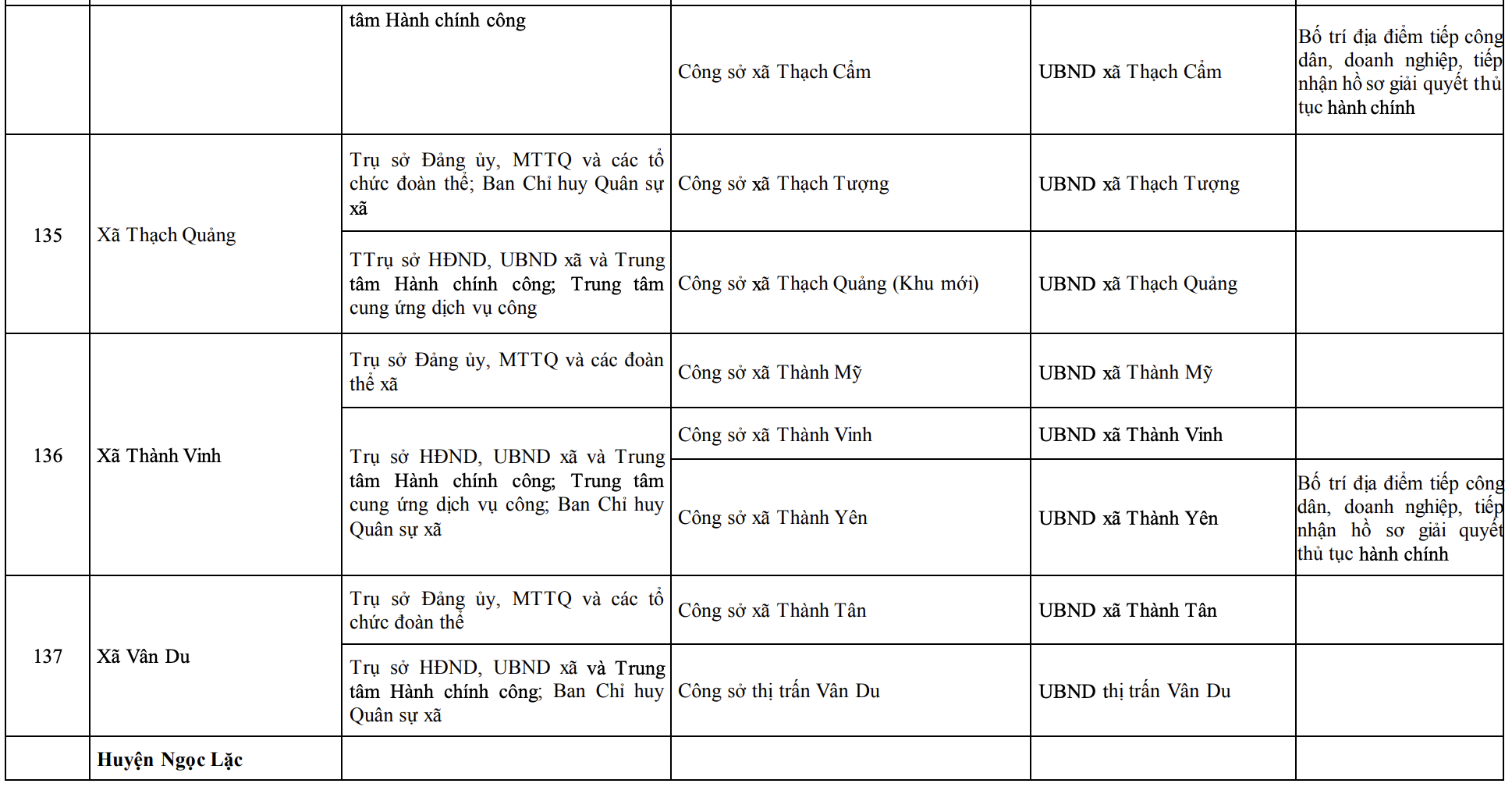 Công bố trụ sở mới của 166 xã, phường tỉnh Thanh Hóa từ 1/7/2025