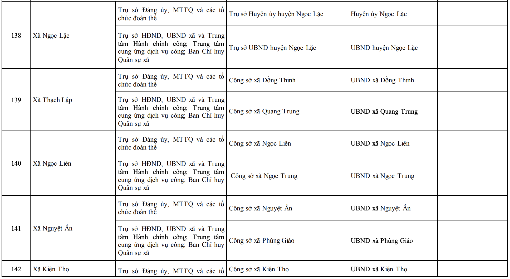 Công bố trụ sở mới của 166 xã, phường tỉnh Thanh Hóa từ 1/7/2025