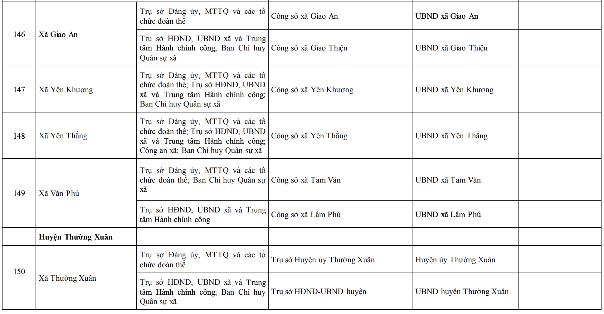 Công bố trụ sở mới của 166 xã, phường tỉnh Thanh Hóa từ 1/7/2025