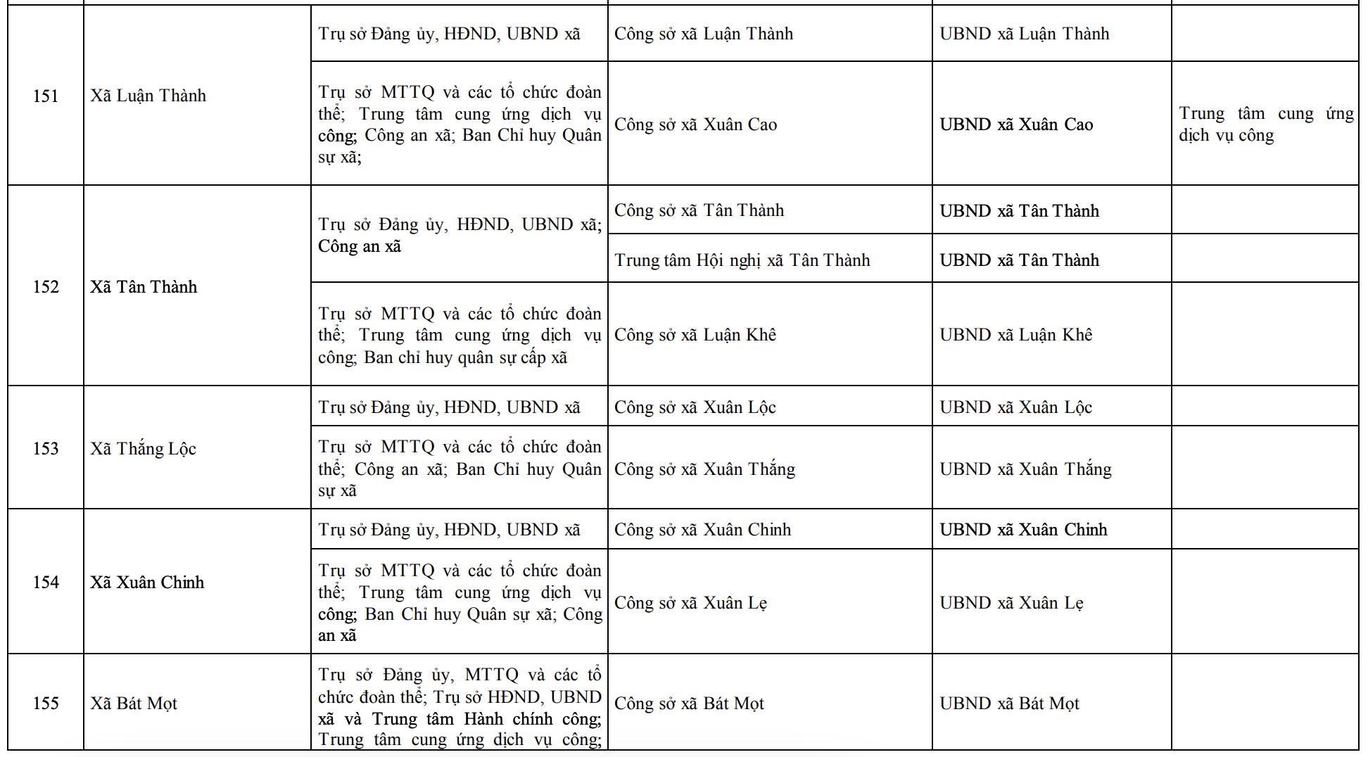 Công bố trụ sở mới của 166 xã, phường tỉnh Thanh Hóa từ 1/7/2025