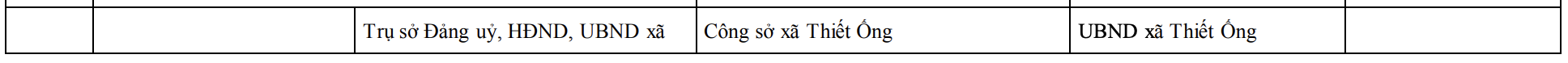 Công bố trụ sở mới của 166 xã, phường tỉnh Thanh Hóa từ 1/7/2025