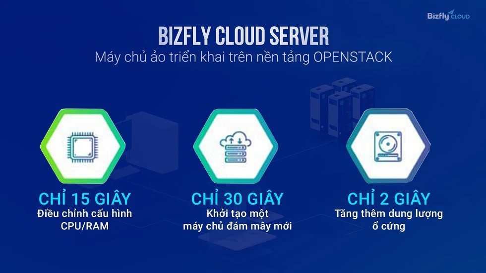Bizfly Cloud Server – Giải pháp lưu trữ tối ưu cho doanh nghiệp kỷ nguyên 4.0