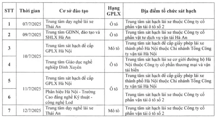 Công bố 30 trung tâm đủ điều kiện sát hạch lái xe