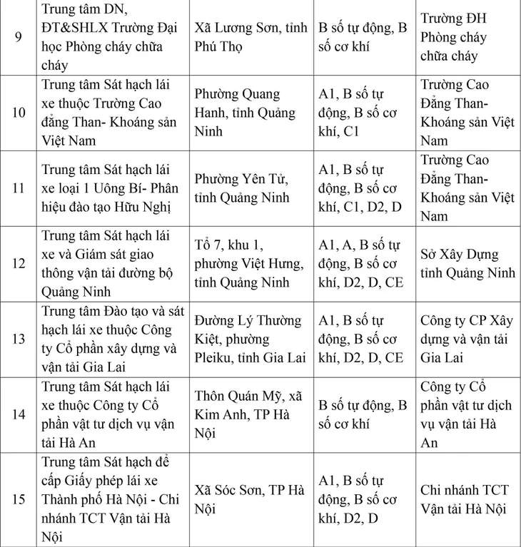 Công bố 30 trung tâm đủ điều kiện sát hạch lái xe