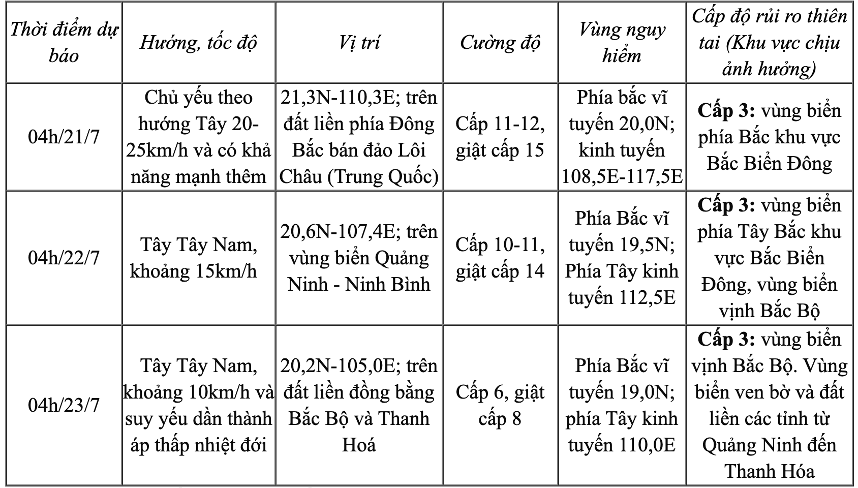 Ảnh hưởng bão số 3, từ đêm nay (20/7), m88 link mới nhất mưa to đến rất to