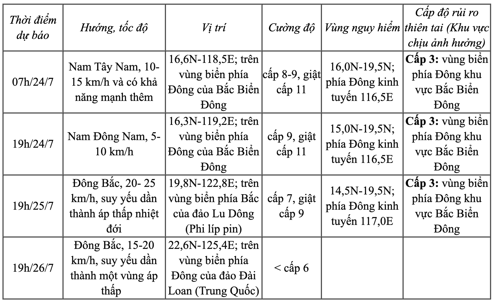 Áp thấp nhiệt đới đã mạnh lên thành m88 the thao số 4