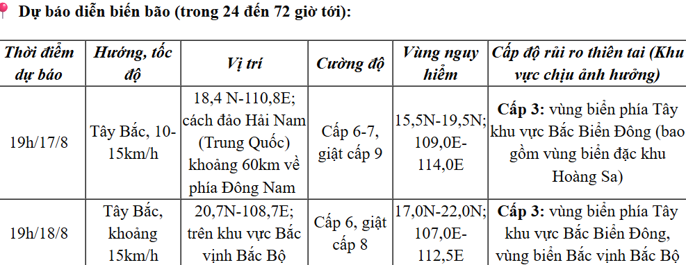 Tin áp thấp nhiệt đới trên biển Đông