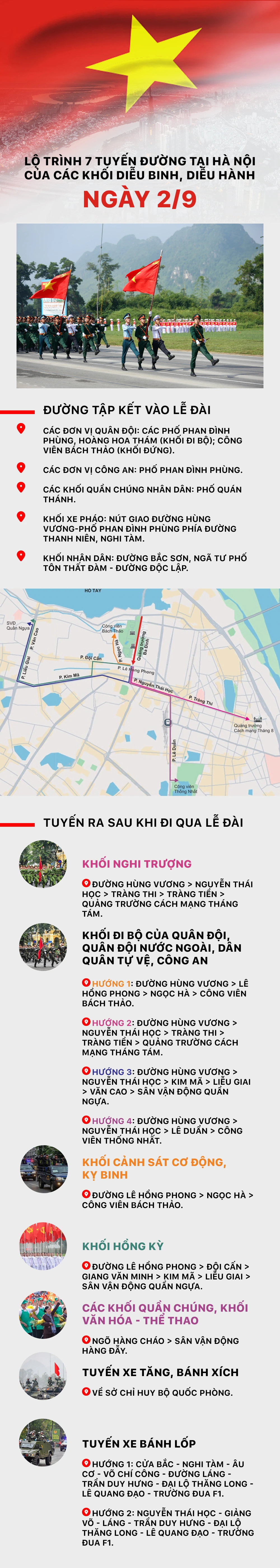 Lộ trình 7 tuyến đường tại Hà Nội của các khối diễu binh, diễu hành ngày 2/9