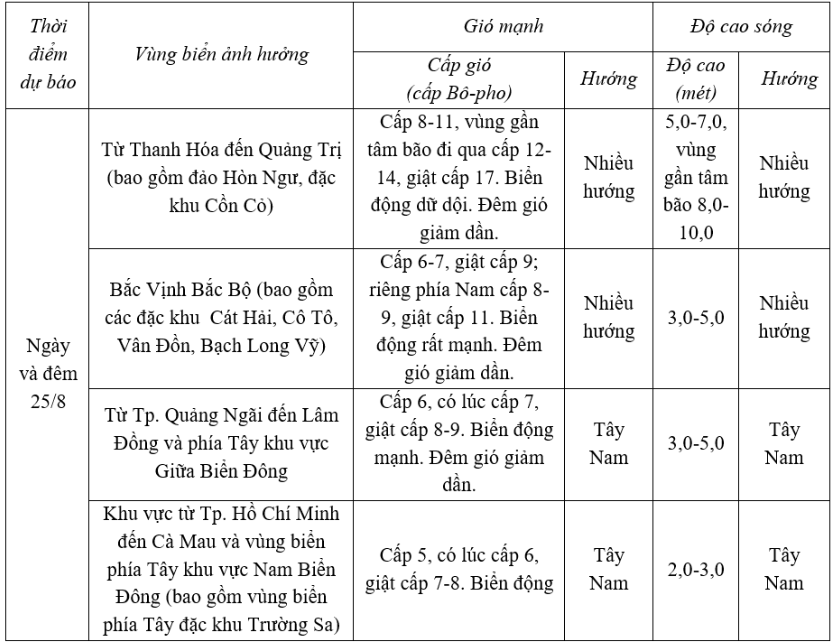 Thanh Hóa dự báo biển động dữ dội, gió giật lên đến cấp 17