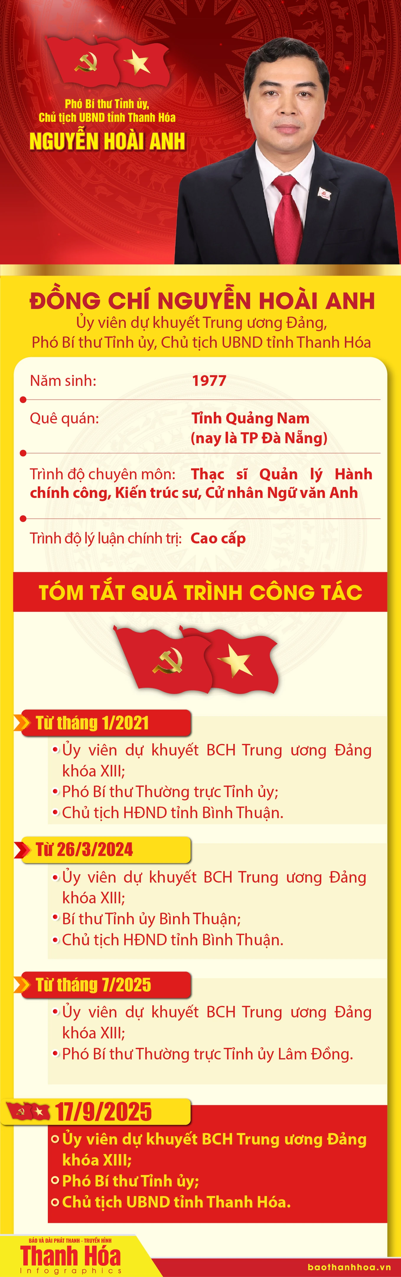 Tân Phó Bí thư Tỉnh ủy, Chủ tịch UBND tỉnh Thanh Hóa Nguyễn Hoài Anh
