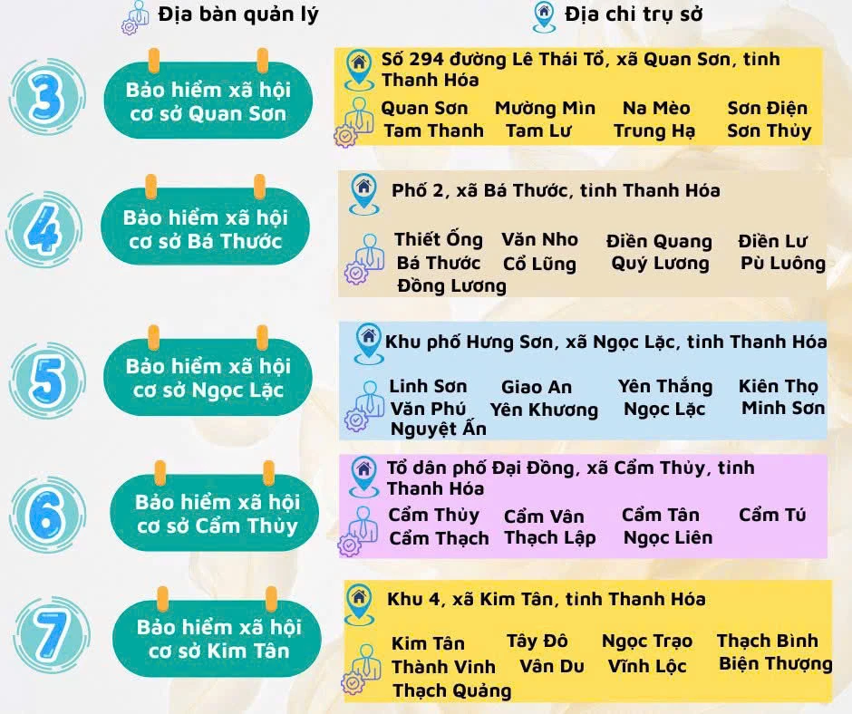 Tên gọi, trụ sở, địa bàn quản lý của Bảo hiểm xã hội tỉnh Thanh Hóa từ 1/10