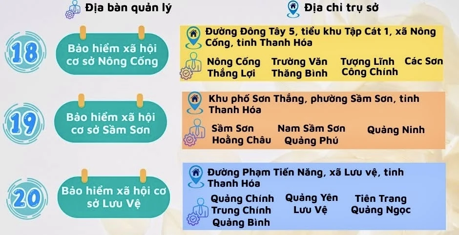 Tên gọi, trụ sở, địa bàn quản lý của Bảo hiểm xã hội tỉnh Thanh Hóa từ 1/10