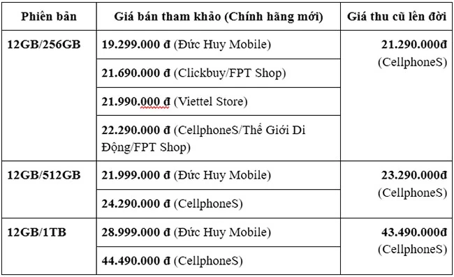 Samsung S24 Ultra giá bao nhiêu? Có mấy màu, mấy phiên bản, khi ra mắt?