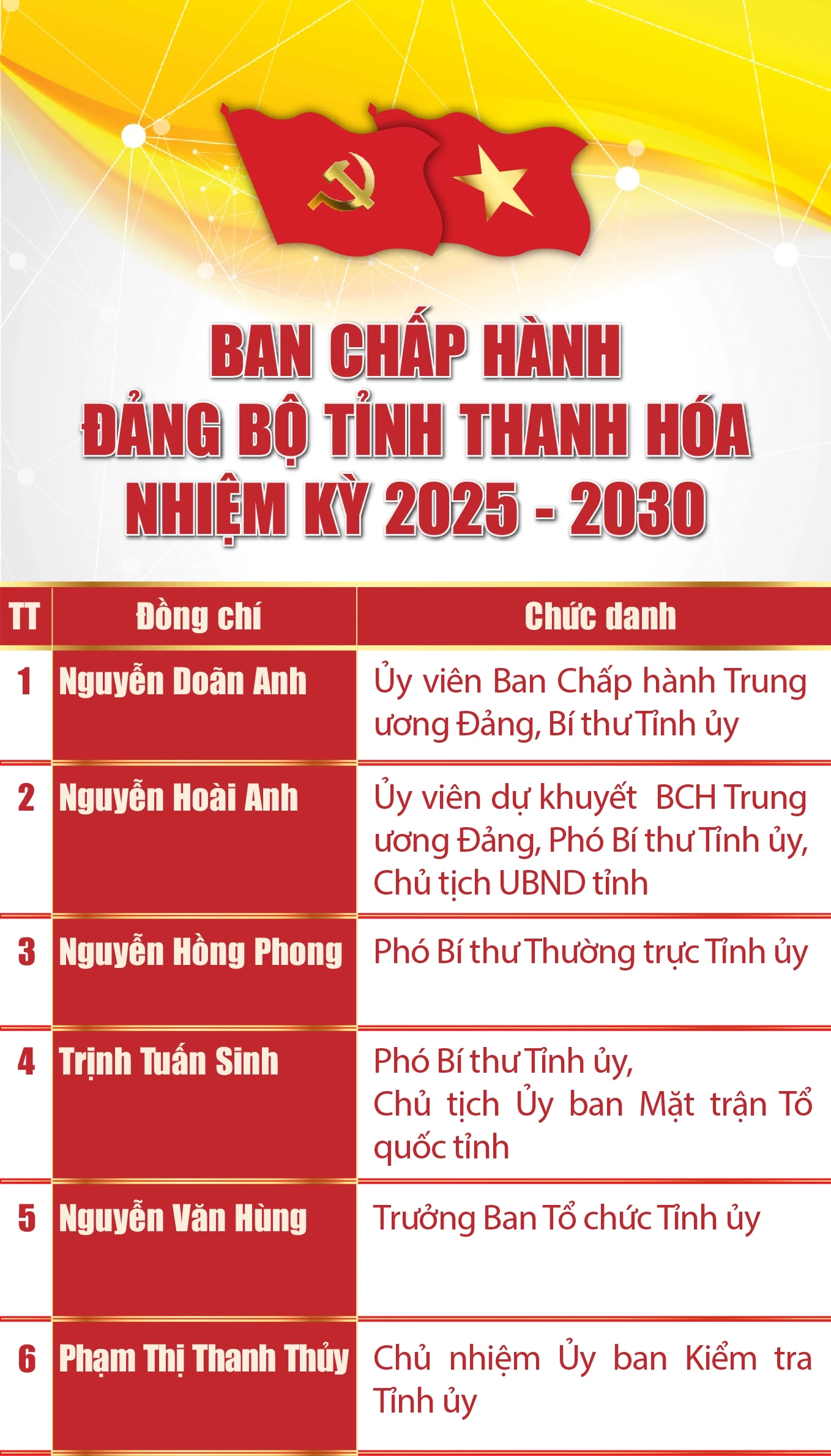 [Infographics] - Ban Chấp hành Đảng bộ tỉnh Thanh Hóa nhiệm kỳ 2025-2030