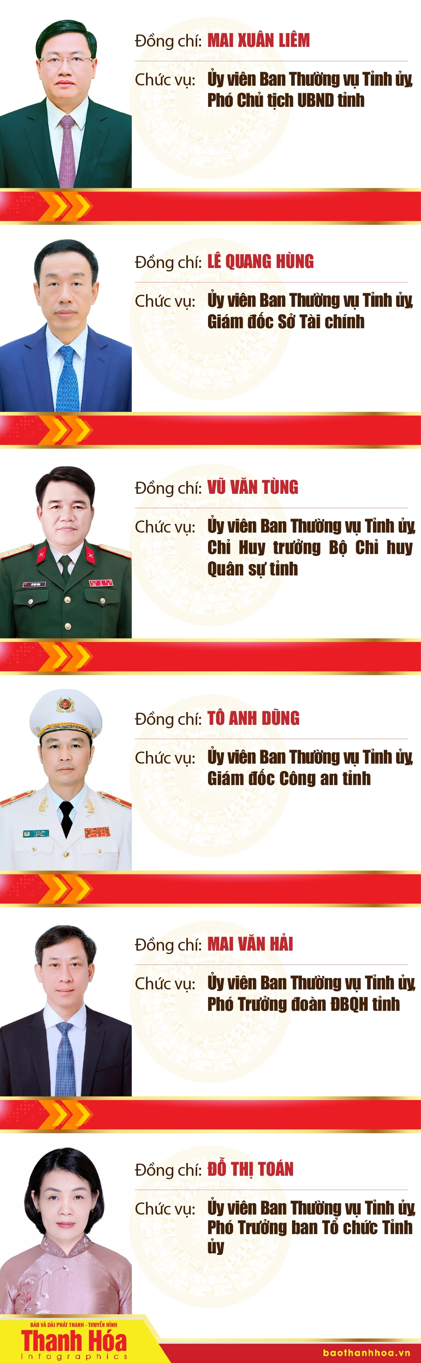 [Infographics] - Ban Thường vụ Tỉnh ủy Thanh Hóa nhiệm kỳ 2025-2030